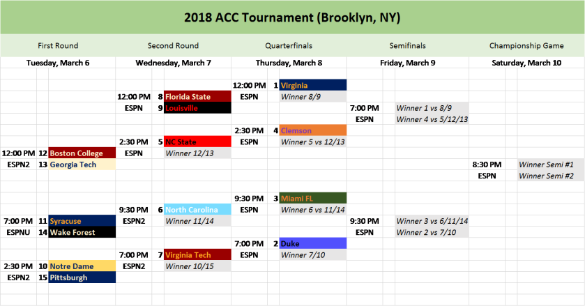 2018 ACC Tournament for Blog