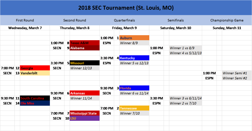 2018 SEC Tournament for Blog